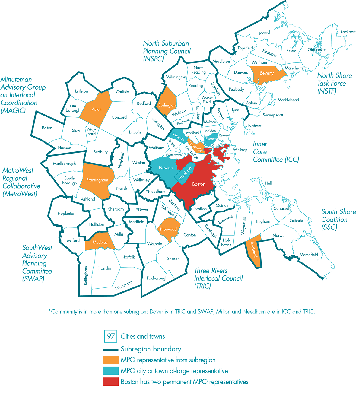 Figure 1-1 is a map that shows the physical reach of the Boston Region MPO area. It indicates that the MPO’s jurisdiction extends from Boston north to Ipswich, south to Marshfield, and west to Interstate 495. The map shows the 97 cities and towns that make up the MPO area. It also indicates the eight subregions of the MPO as well as the voting members of the MPO board.